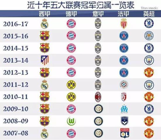 結合的策略