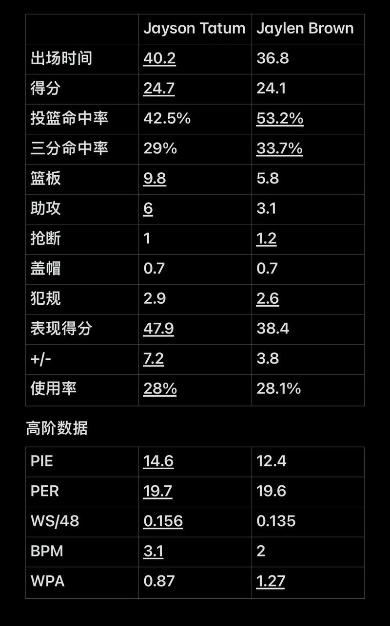 格的对抗经